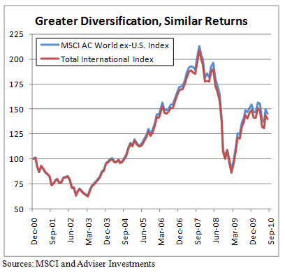 Greater Diversification