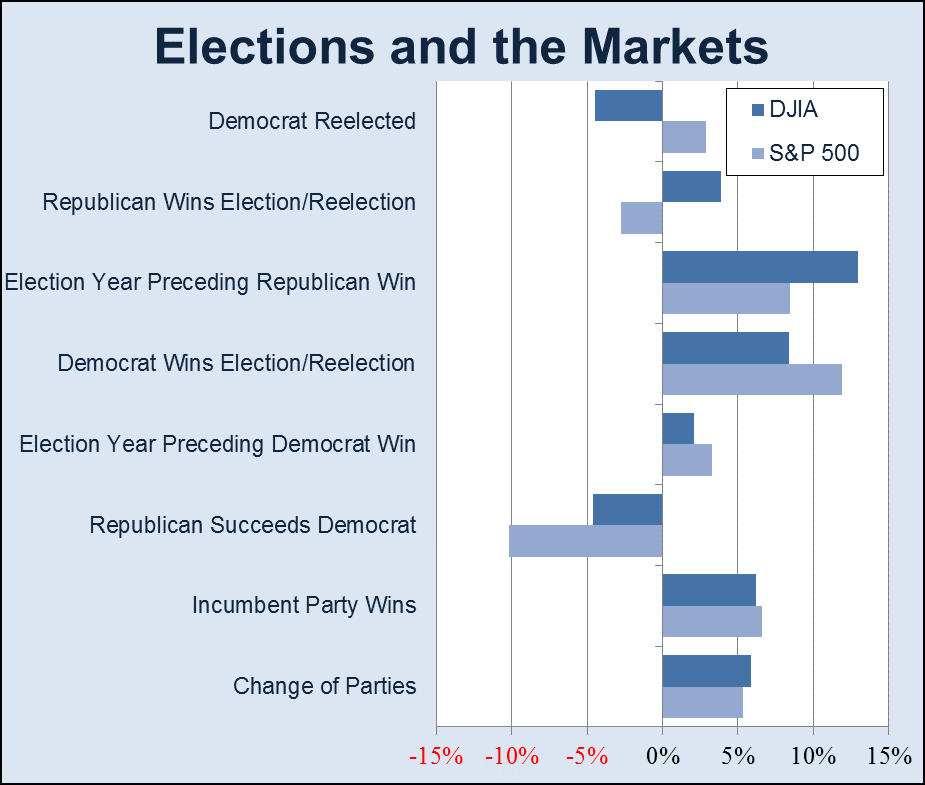 elections and the markets.png
